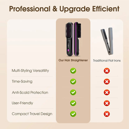 Glamorys™ Ionic Hair Straightening Brush